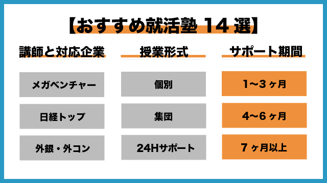 厳選14選 就活塾おすすめ人気ランキング 23卒向け21年9月最新版 厳選14選 就活塾おすすめ人気ランキング 23卒向け21年9月最新版