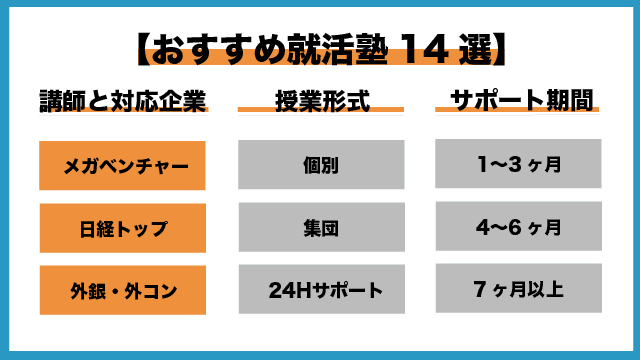 厳選14選 就活塾おすすめ人気ランキング 2023卒向け2021年9月最新版