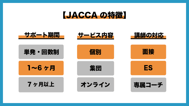 JACCAの画像