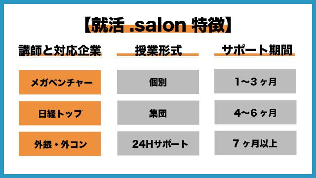 就活.salon