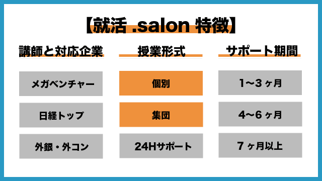 就活.salon