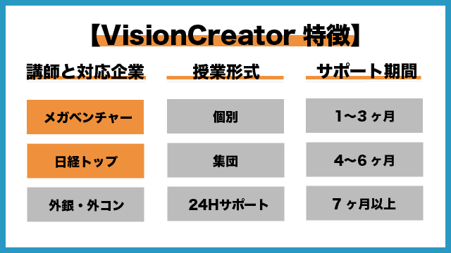 VisionCreator