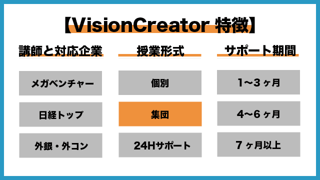 VisionCreator