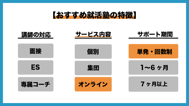 就活塾ジョブトラアカデミーの特徴2