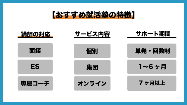 就活塾ジョブトラアカデミーの特徴3