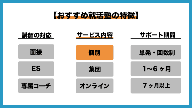 就活塾ミサワの特徴2