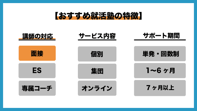 就活塾ミサワの特徴1