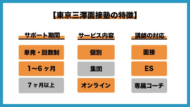 東京三澤面接塾の画像