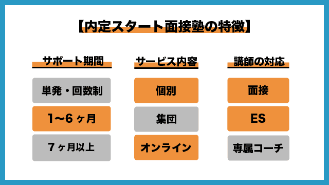 内定スタート面接塾の画像