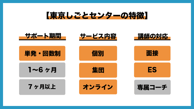 東京仕事センターの画像