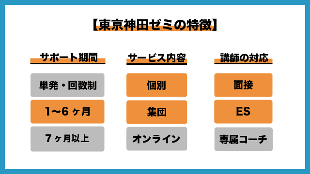 東京神田ゼミの画像