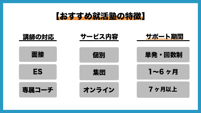 就活塾内定スタートの特徴3