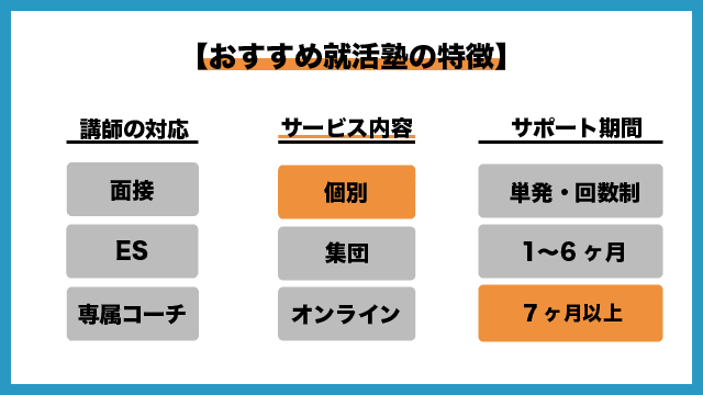 就活塾内定スタートの特徴2