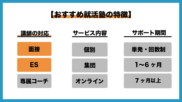 就活塾内定スタートの特徴1