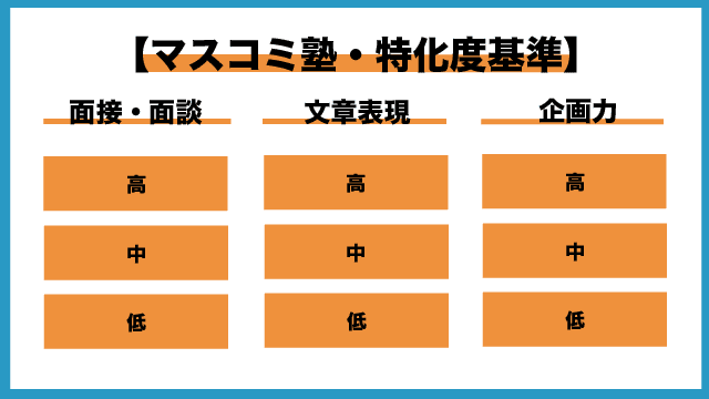 マスコミ塾の基準