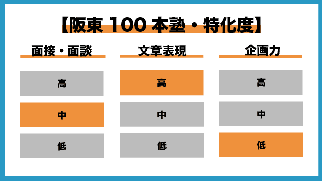 阪東100本塾